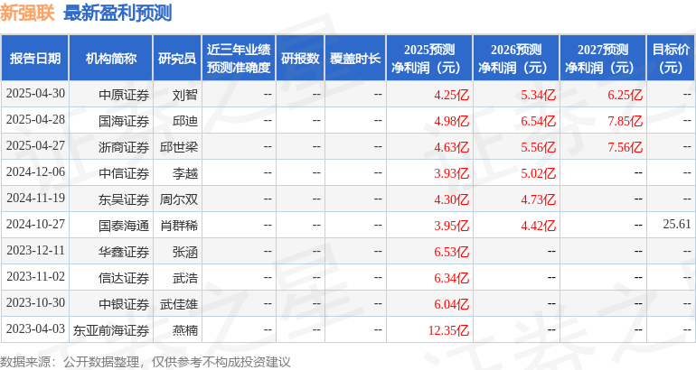 新强联：5月9日召开业绩说明会投资者参与