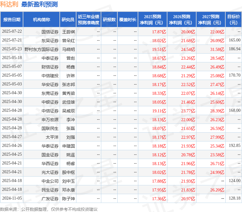 东兴证券：给予科达利买入评级